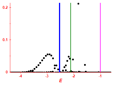 Strength function